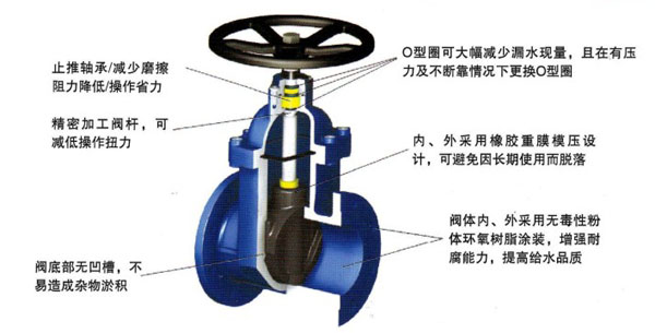 彈性座封閘閥  