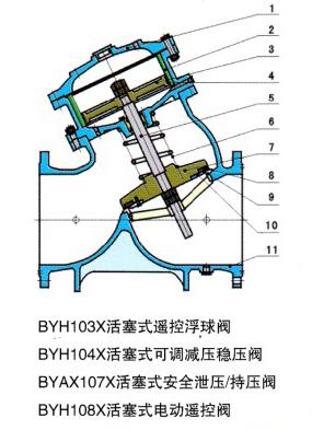 多功能水利控制阀  